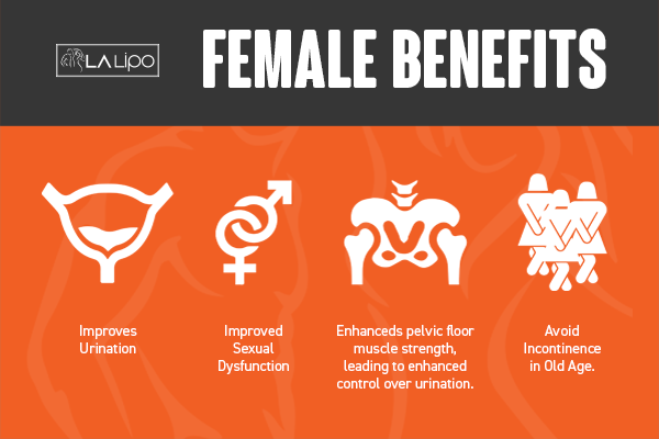 See our incontinence treatment prices and plans from LA LIPO Wentworth