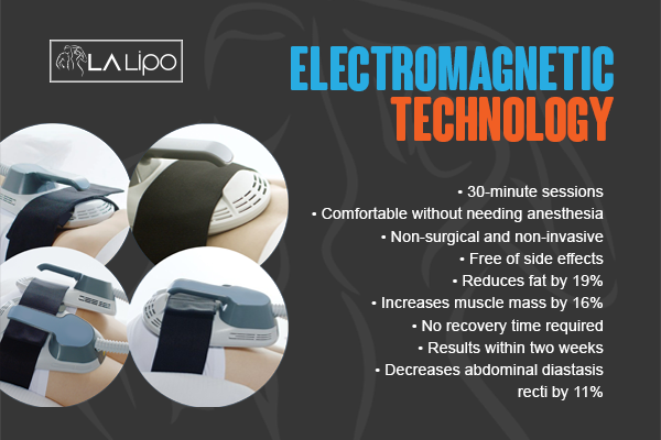 Benefits of LA-EMS Body Sculpting Treatment Wentworth