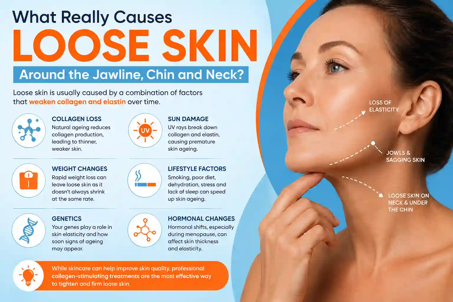 What Really Causes Loose Skin Around the Jawline, Chin and Neck Wentworth?
